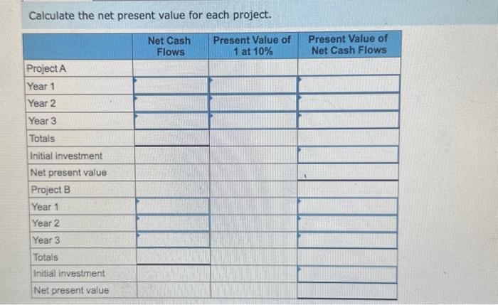Solved The following information shows expected net cash | Chegg.com