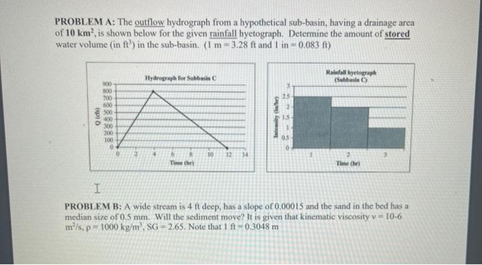 Solved PROBLEM A: The outflow hydrograph from a hypothetical | Chegg.com