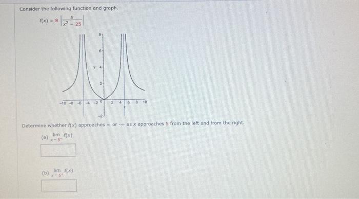 Solved Consider the following function and graph. | Chegg.com