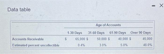 Solved At December 31, 2024, the Accounts Receivable balance