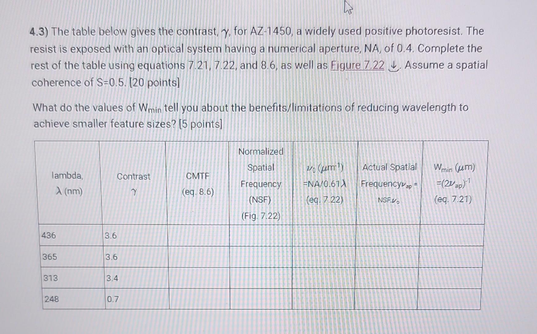 Solved Figure 7.22 Modulation transfer function as a | Chegg.com