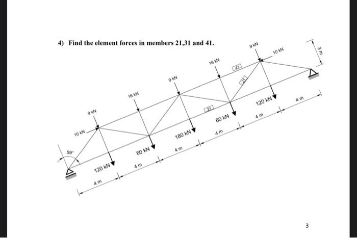 Solved 4) Find the element forces in members 21,31 and 41. 3 | Chegg.com
