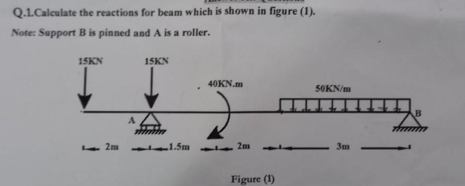 Solved Q.1.Calculate The Reactions For Beam Which Is Shown | Chegg.com