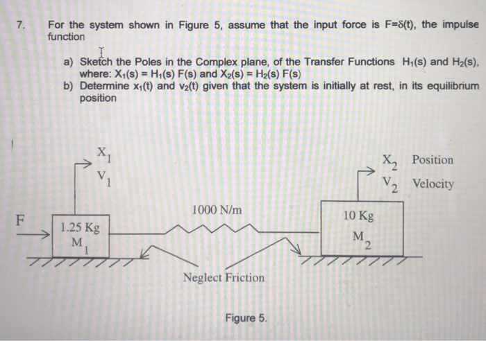 Solved 7 . For the system shown in Figure 5, assume that the | Chegg.com