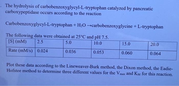 Solved The Hydrolysis Of Carbobenzoxyglycyl L Tryptophan