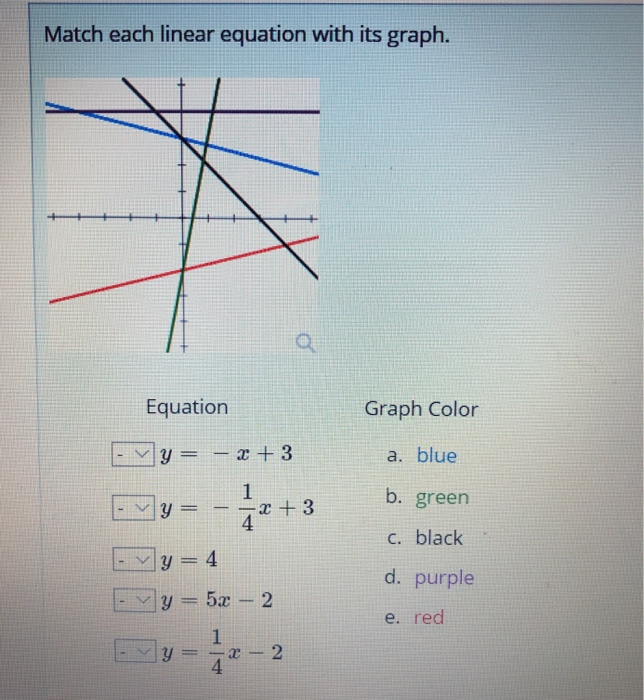 Solved Match Each Linear Equation With Its Graph Equation Chegg Com