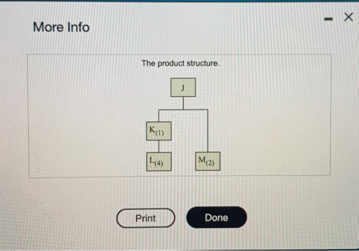 Solved You have developed the following simple product | Chegg.com