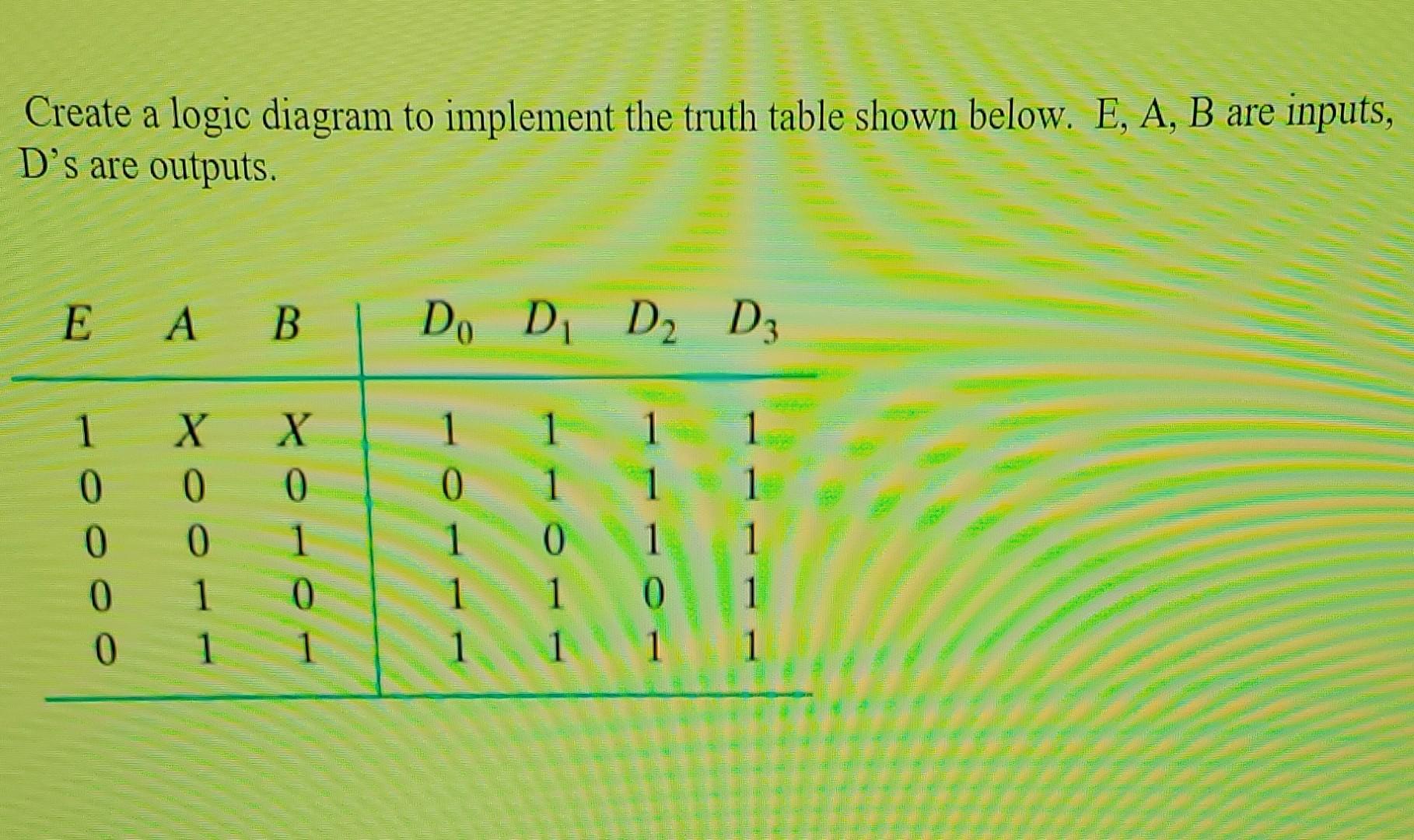 Solved Create a logic diagram to implement the truth table | Chegg.com