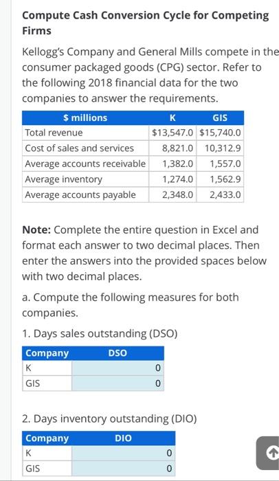 Solved Compute Cash Conversion Cycle For Competing Firms | Chegg.com