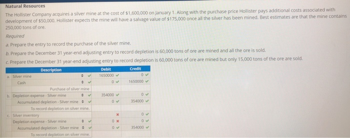 hollister cost