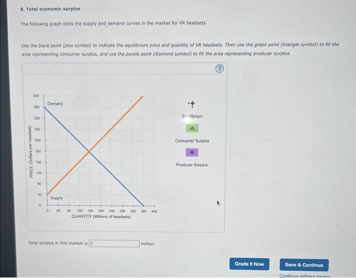 Solved 8. Total economic surplus The following graph plots | Chegg.com
