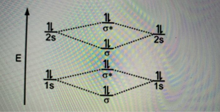 beryllium orbital diagram