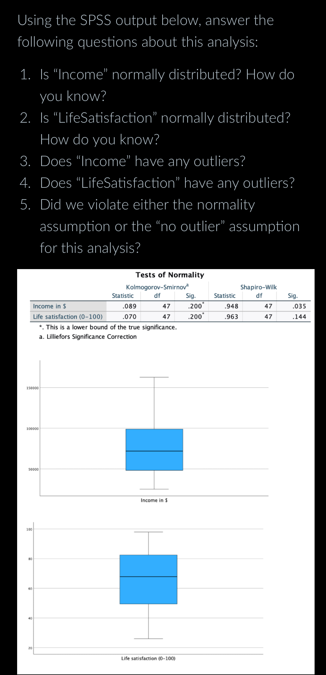 Solved Using the SPSS output below, answer the following | Chegg.com