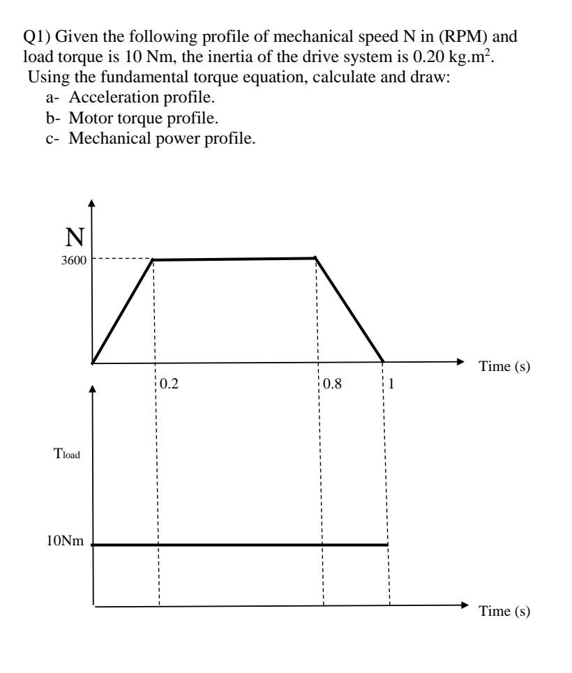 Solved Q1) Given the following profile of mechanical speed | Chegg.com