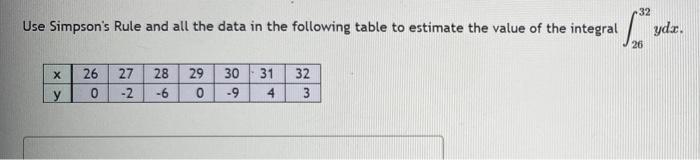 Solved Use Simpson's Rule and all the data in the following | Chegg.com