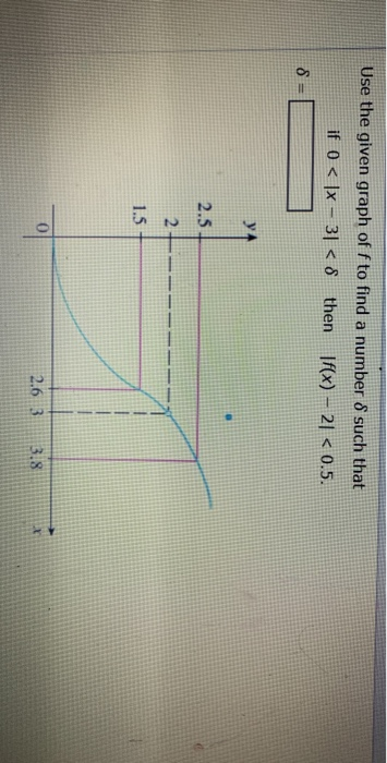 Solved Use The Given Graph Off To Find A Number 8 Such Th Chegg Com