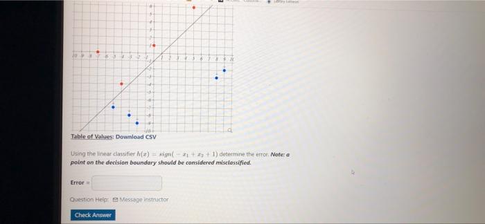Solved S The plot below shows a set of (₁, ₂) points along | Chegg.com