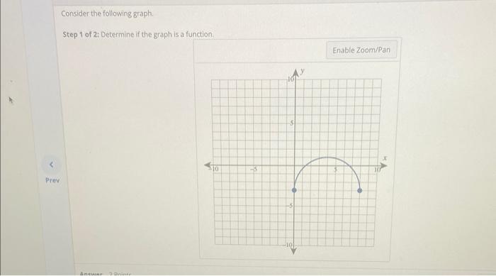 Solved Consider the following graph. Step 1 of 2: Determine | Chegg.com