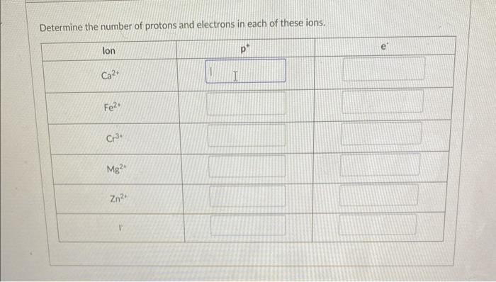 how to determine the number of protons and electrons in an element