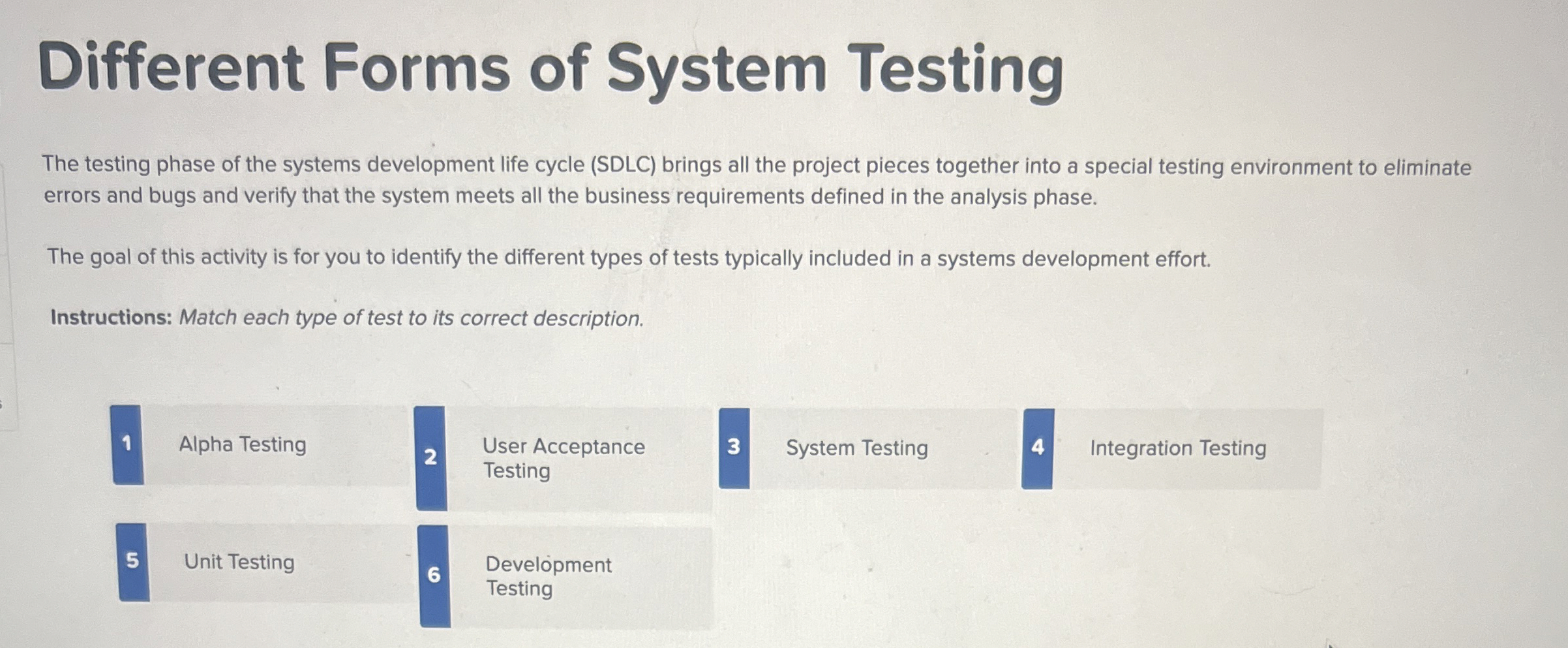 Solved Different Forms of System TestingThe testing phase of | Chegg.com