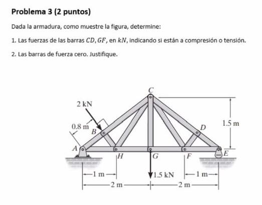 Solved Problema 3 (2 ﻿puntos)Dada la armadura, como muestre | Chegg.com