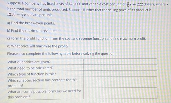 Solved Suppose a company has fixed costs of $28,000 and | Chegg.com