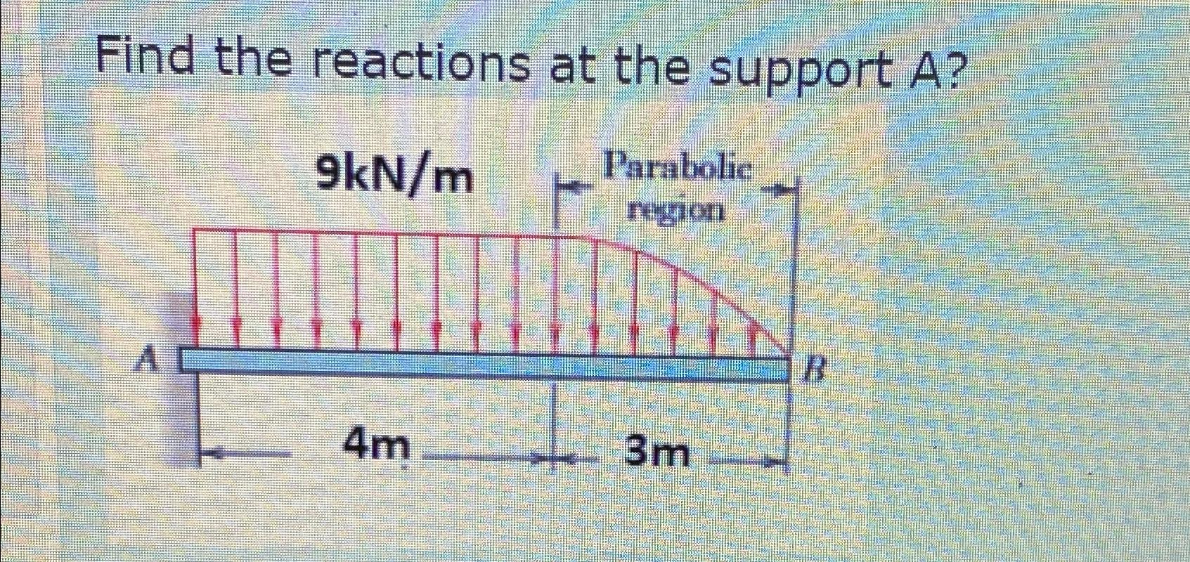 Solved Find the reactions at the support A ? | Chegg.com