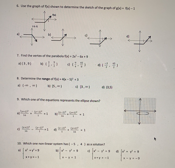 Solved 6 Use The Graph Of F X Shown To Determine The Sk Chegg Com