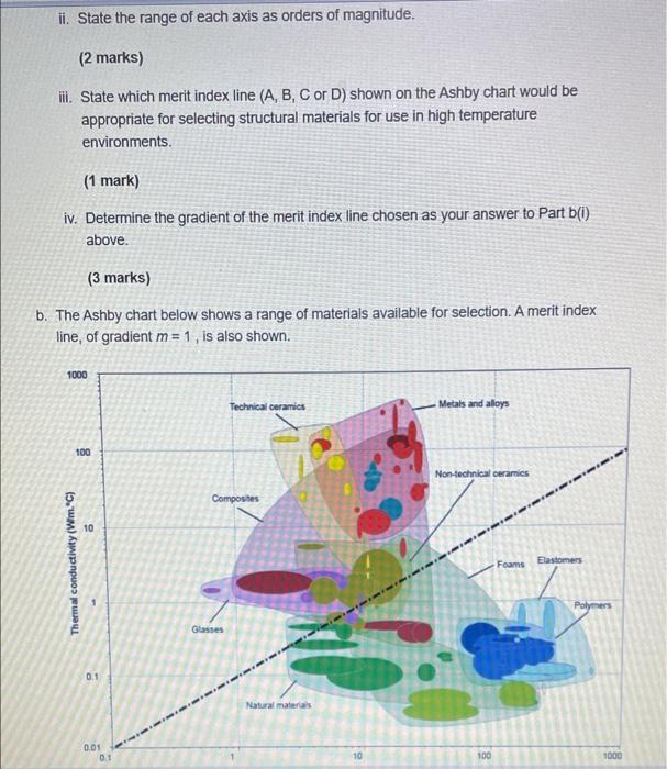 Solved TO Metals and alloys Technical ceramics Glasses B Non Chegg