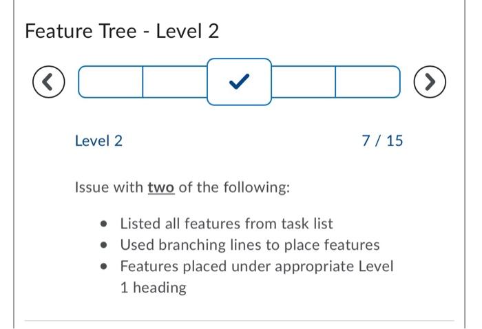 Solved I need help with creating this Feature Tree based on | Chegg.com
