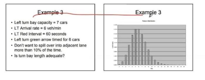 Solved Example 3 Example 3 • Left turn bay capacity = 7 cars | Chegg.com