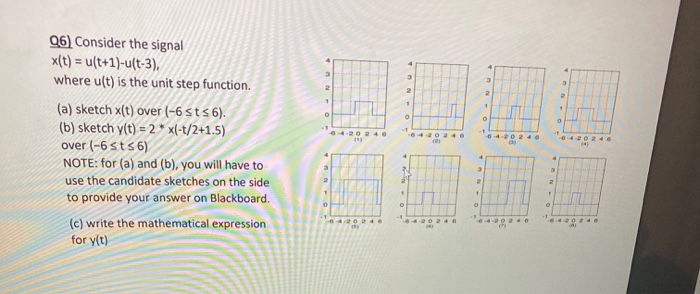 Solved 4 3 3 3 2 2 1 1 + O o O 0 0420 240 Q6) Consider the | Chegg.com