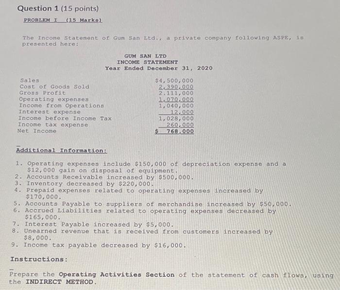 Solved Question 1 (15 points) PROBLEMI (15 Marke) The Income | Chegg.com