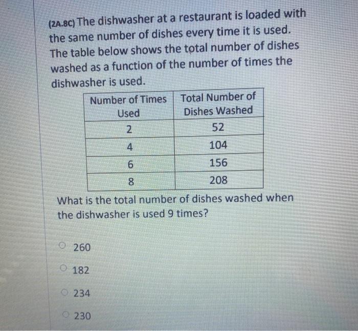 Solved (24.8C) The dishwasher at a restaurant is loaded with | Chegg.com