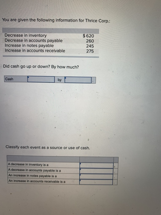 Solved You are given the following information for Thrice | Chegg.com