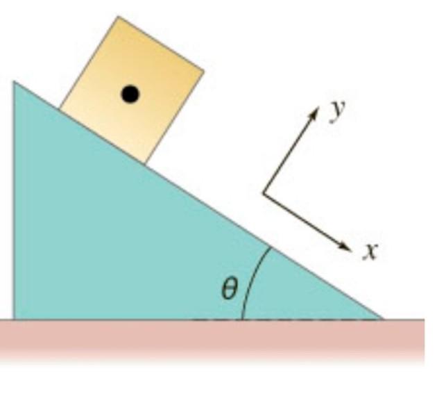 Solved A box sits at rest on a rough θ = 33 ∘ inclined