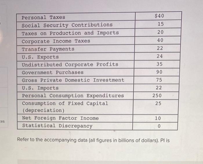 Chxta on X: My small contribution to this discussion on what #Nigeria  imports is the actual data on what we import. List is from last year. Dairy  products aren't in the top