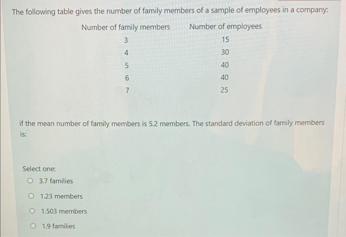 solved-the-following-table-gives-the-number-of-family-chegg