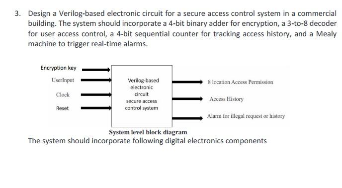 Solved Design A Verilog-based Electronic Circuit For A | Chegg.com