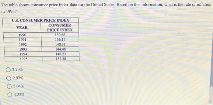 Solved The Table Shows Consumer Price Index Data For The | Chegg.com