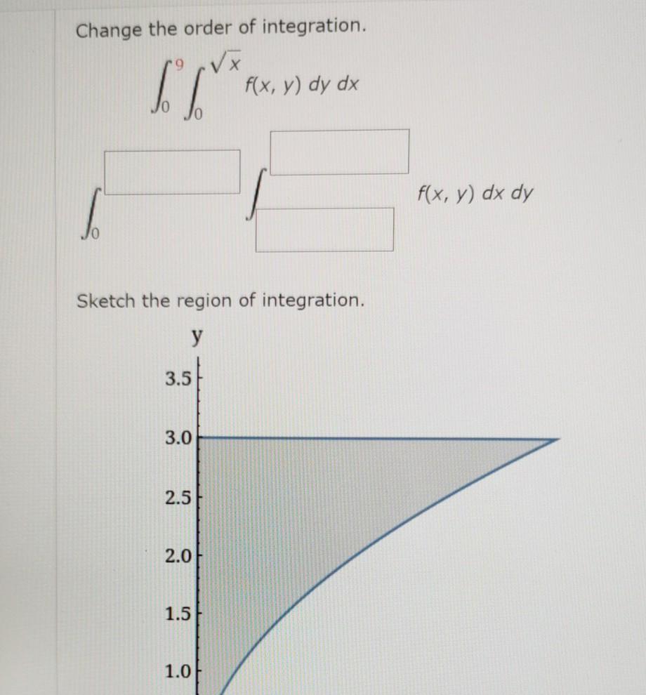 Solved Change the order of integration. √x f(x, y) dy dx Il | Chegg.com