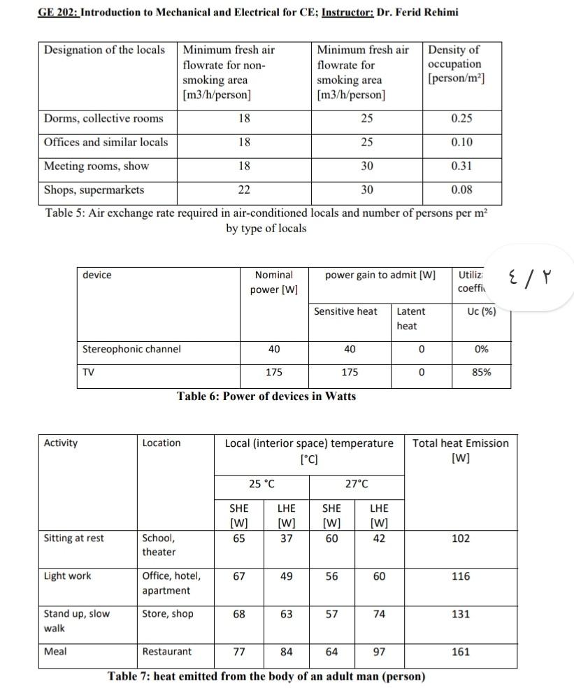 GE 202: Introduction to Mechanical and Electrical for CE; Instructor: Dr. Ferid Rehimi Designation of the locals Minimum fres