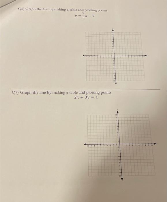 Solved Q6) Graph the line by making a table and plotting | Chegg.com