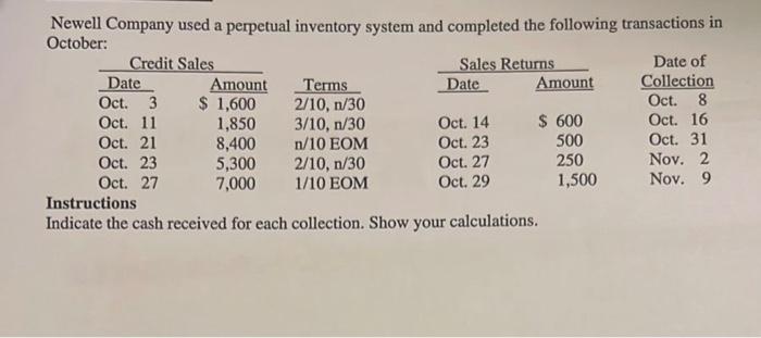 Solved Newell Company used a perpetual inventory system and | Chegg.com