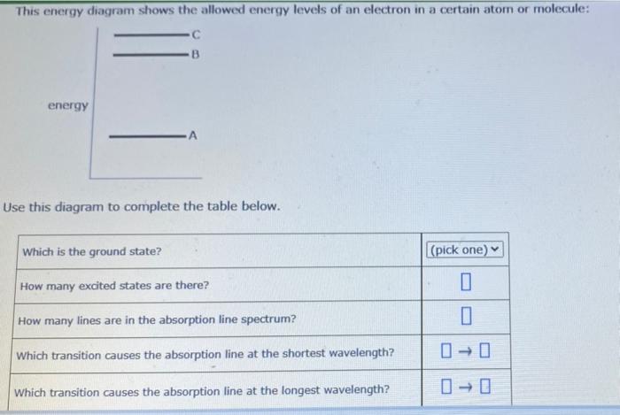 Solved This Energy Diagram Shows The Allowed Energy Levels | Chegg.com