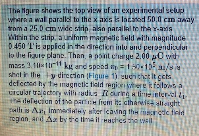 Solved The figure shows the top view of an experimental | Chegg.com