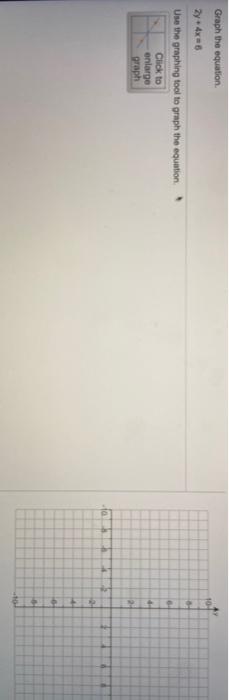 Solved Graph the equation 10 5 2y + 4x6 Use the graphing | Chegg.com