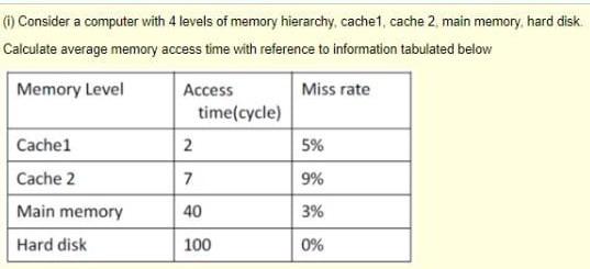 Solved Consider a computer with 4 levels of memory | Chegg.com