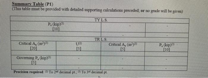Solved Summary Table (P1) (This table must be provided | Chegg.com