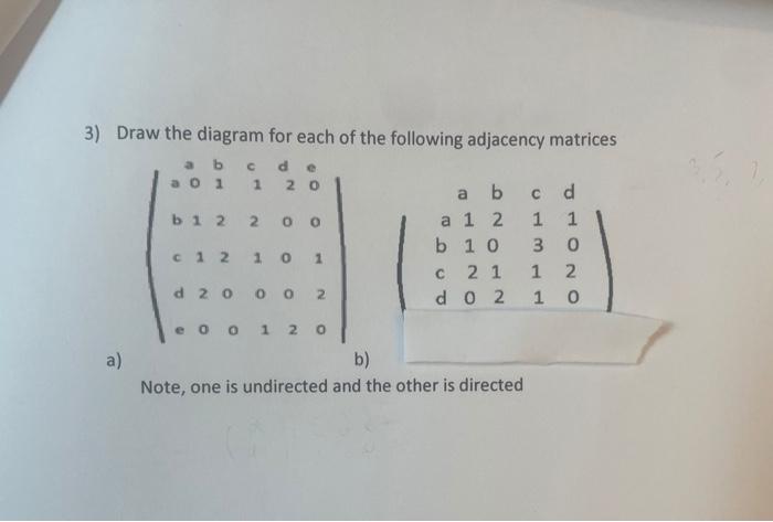 Solved Draw the diagram for each of the following adjacency | Chegg.com
